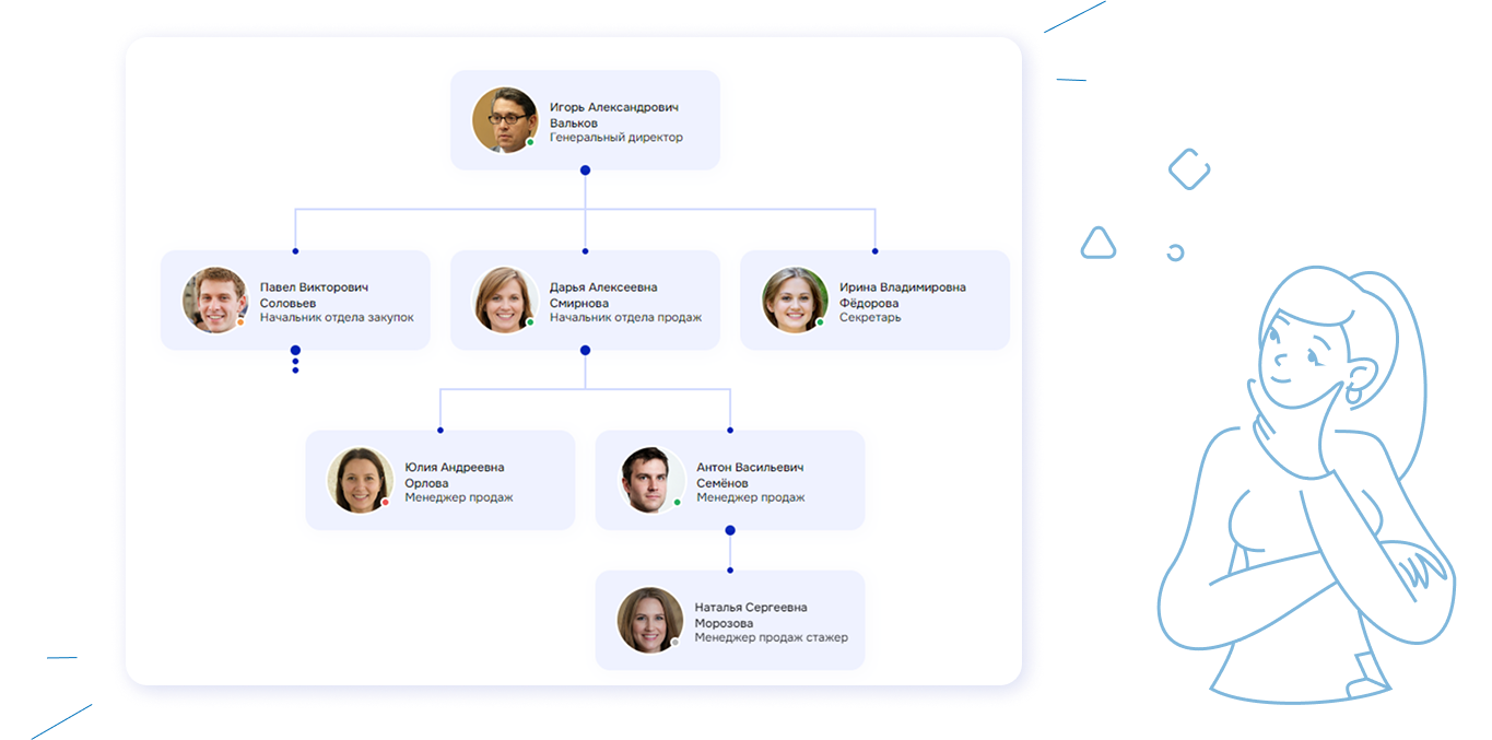 org_structure