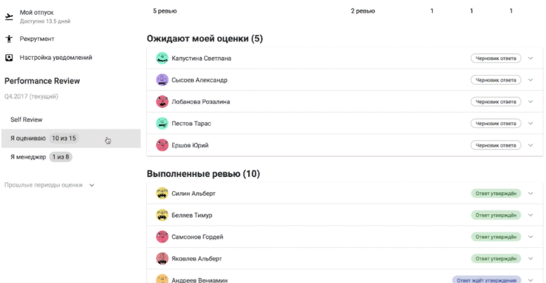 Performance rewiev: автоматизация