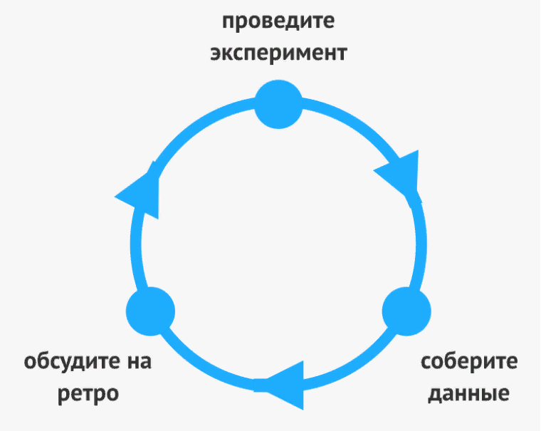 Self review