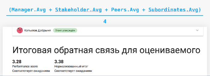Управление результативностью команды - подведение итогов