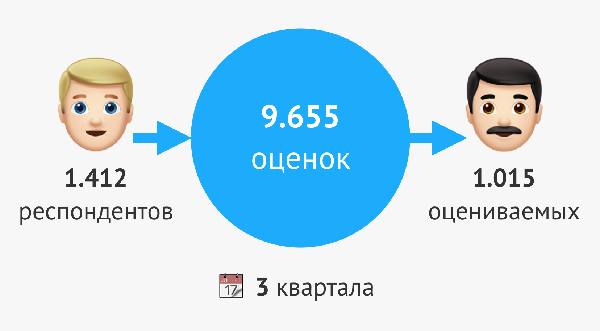 Работа с данными