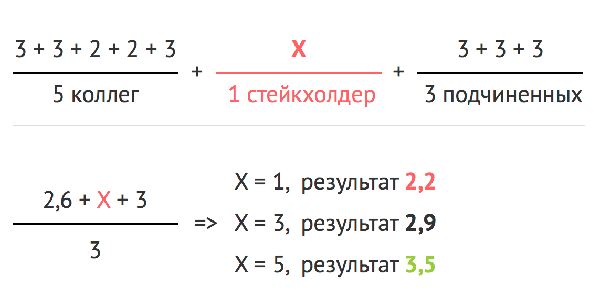 Сравнение результатов обратной связи