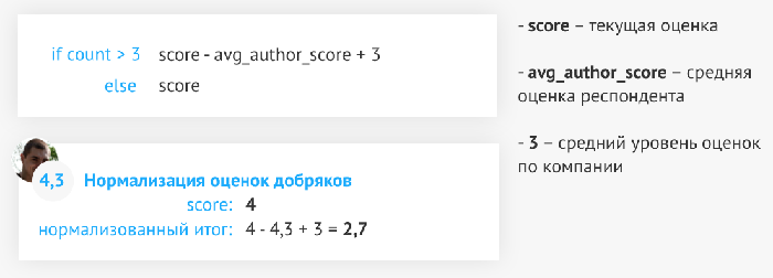 Нормализованная оценка Performance Rewiev