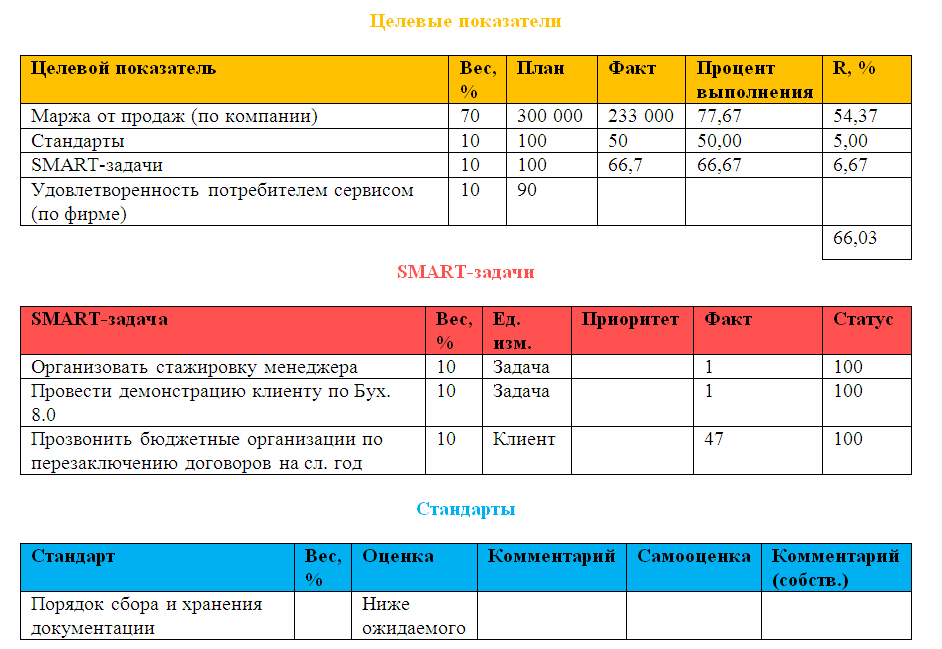 Матрица менеджера по продажам.PNG