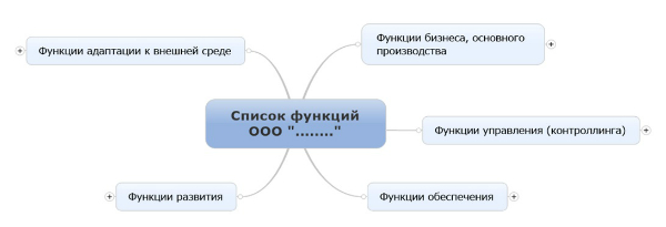 sistema-klyuchevyh-pokazatelej-effektivnosti_bp.jpg