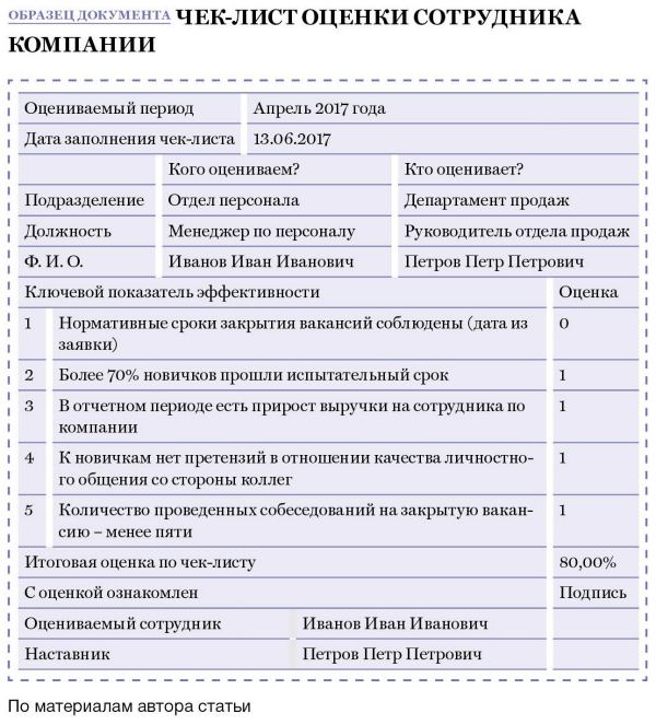 Чек-лист оценки сотрудника компании kompaniya-razreshila-sotrudnikam_2.jpg
