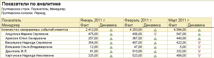 Пример аналитического отчета.png