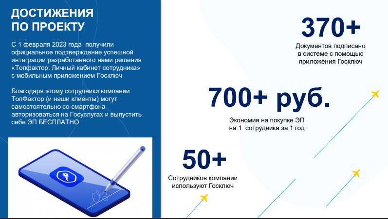 Достижения по проекту Топфактор