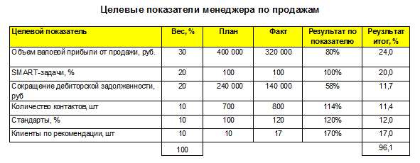 Пример матрицы результативности.png