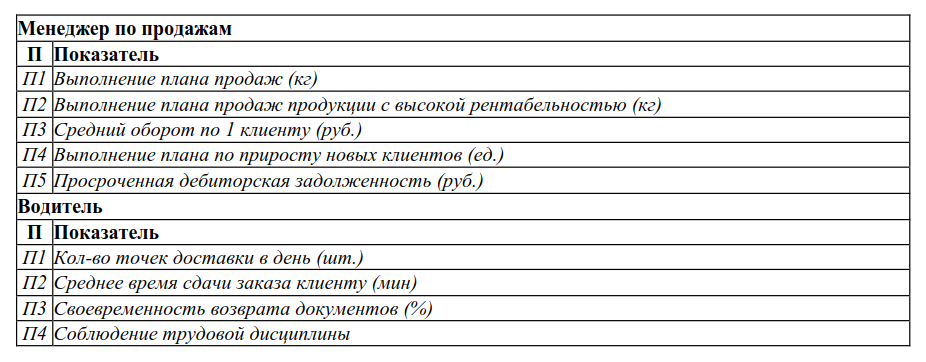 kpi-pokazateli-1.png