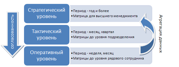 Бизнес-показатели разного уровня.jpg
