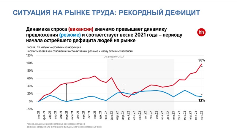 ситуация на рынке труда