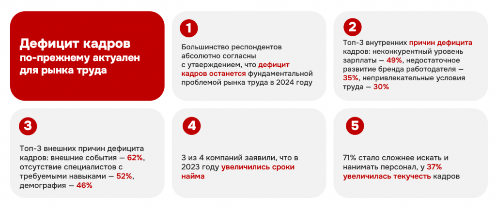 HH статистикс1.png
