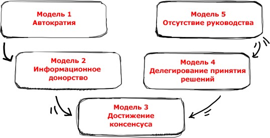 Talent_Management-01.jpg
