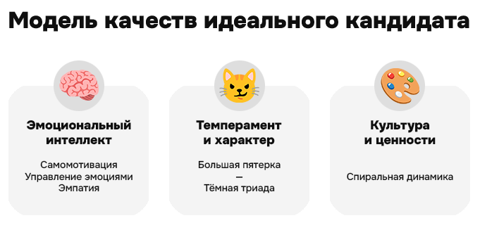 Инфографика, эмоциональный интеллект, темперамент и характер, культура и ценности