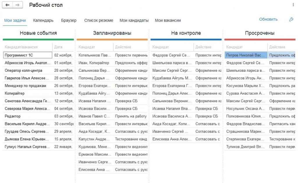 Рабочий стол рекрутера Рабочий стол "ТопФактор:Управление подбором персонала"