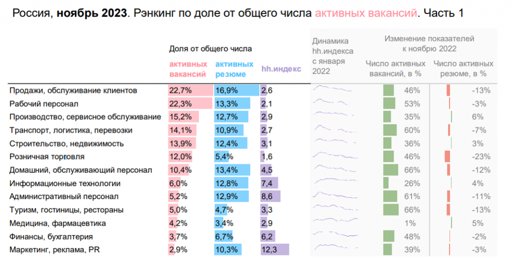 HH статистикс2.png
