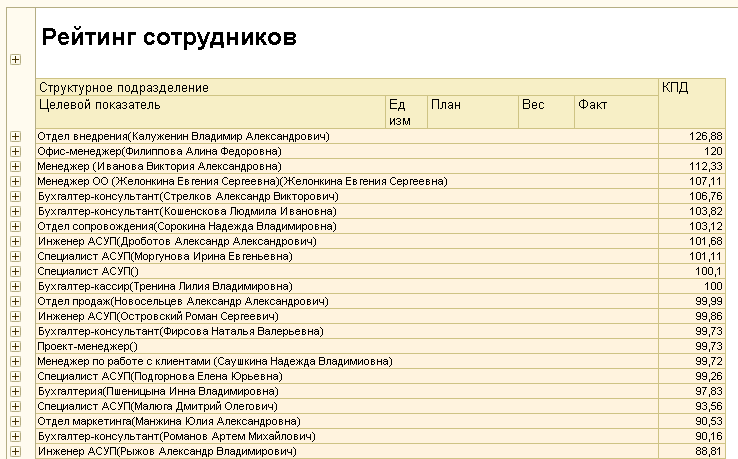 Рейтинг сотрудников.png