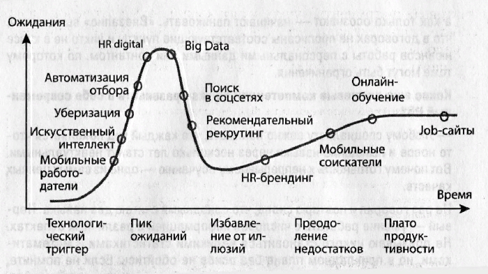 Модель зрелости HR-технологий на российском рынке. Источник: Нина Осовицкая. HR Digital. Практики лучших работодателей — СПб.: Питер, 2018 г.