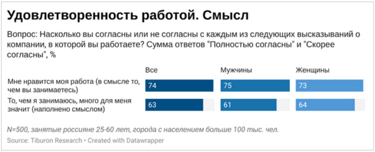 Удовлетворенность работой. Смысл