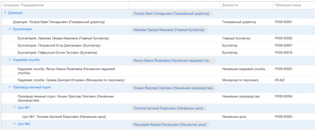 орг структура 2.png