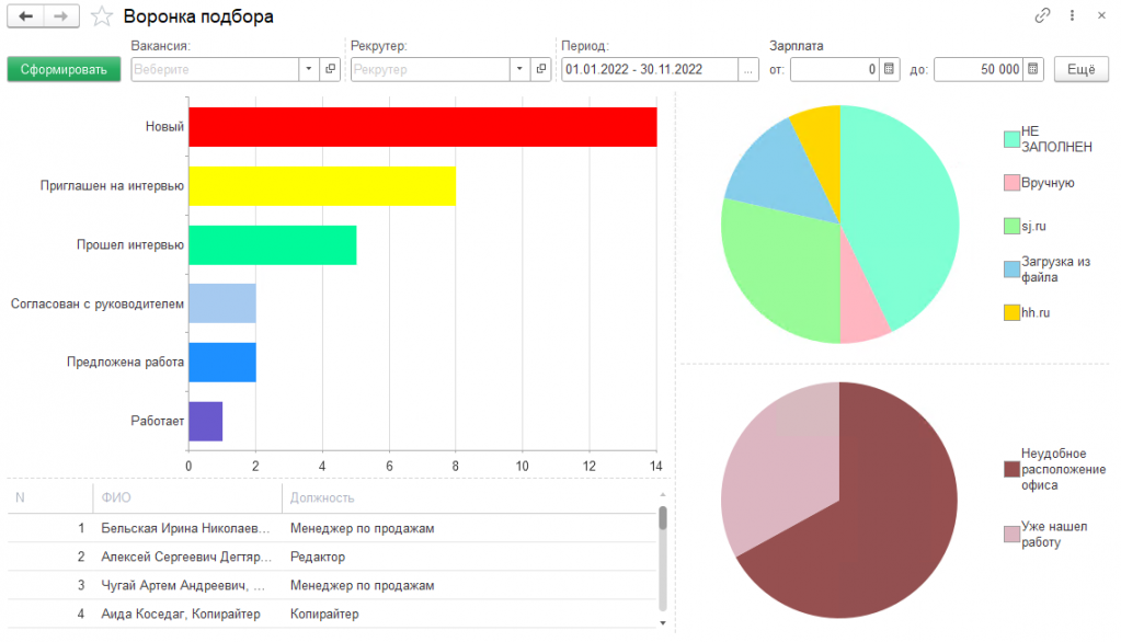 Аналитика результатов работы и KPI для рекрутеров.png