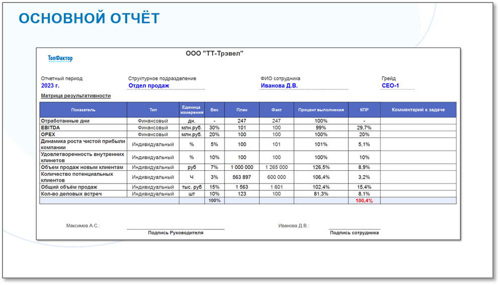 Основной отчет для FUN&SUN в программе 1С:Управление по целям и KPI