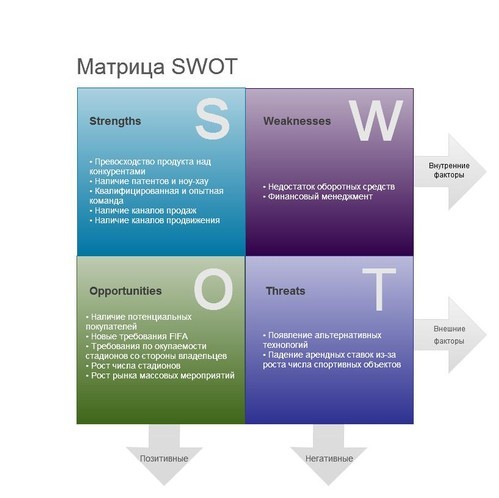 матрица swot.jpg матрица swot.jpg