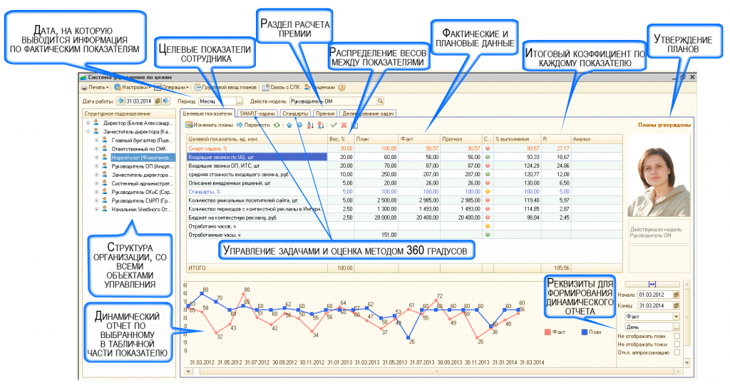 KPI менеджера по продажам.png