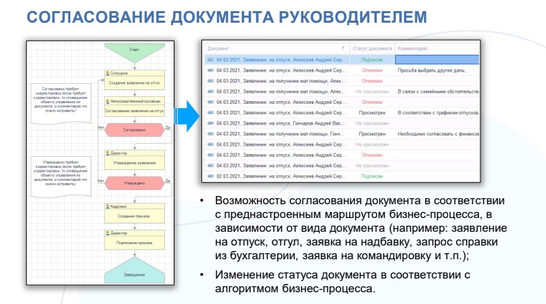 Согласование документа руководителем