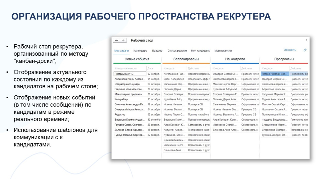 Организация рабочего пространства рекрутера, канбан-доска