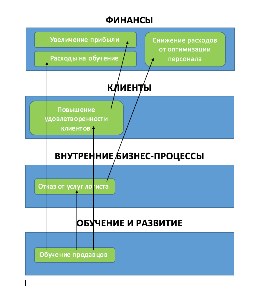 бизнес направления.png бизнес направления.png