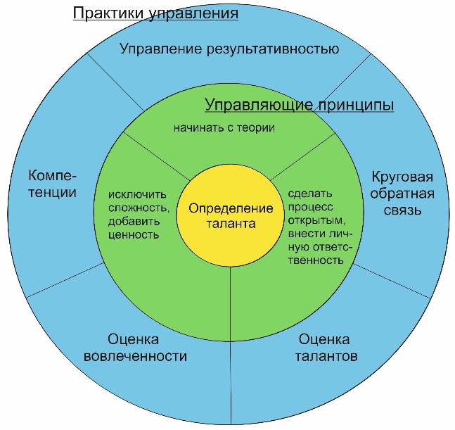 практика управления талантами.jpg