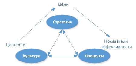 культура_ценности_результат.jpg