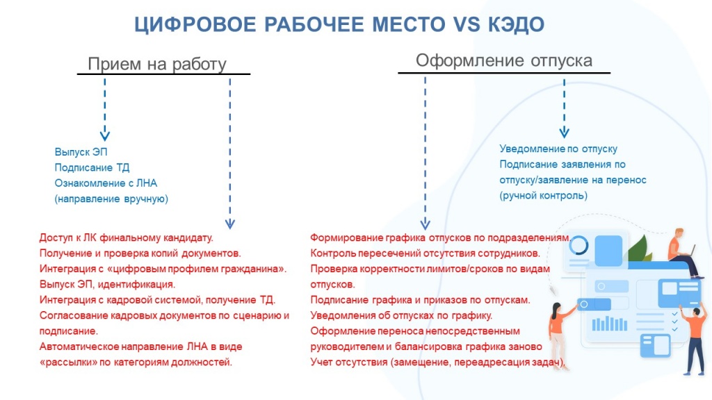 Рис. 4 Описание отличительных характеристик комплексной системы ТопФактор от решений, поддерживающих КЭДО