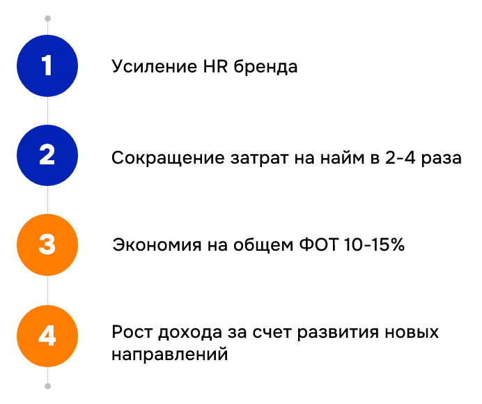 Инфографика УПП2.png