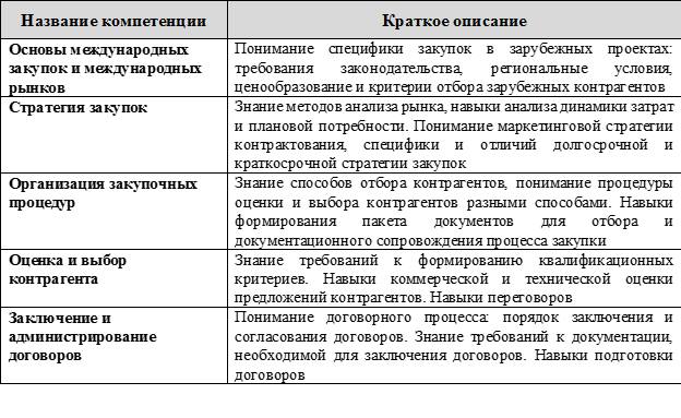 Профессиональные компетенции 300.jpg
