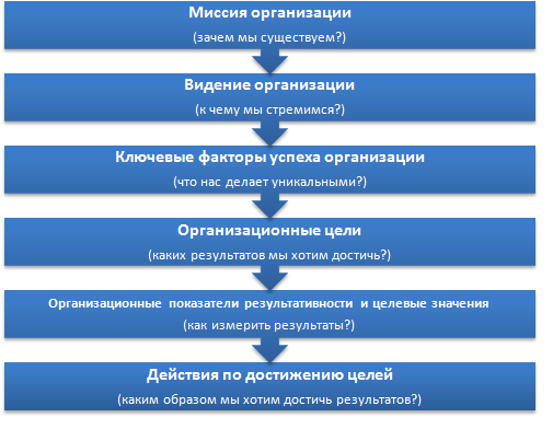 Формализация стратегии. Схема.PNG