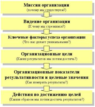 Элементы формализованной стратегии предприятия.png Элементы формализованной стратегии предприятия.png