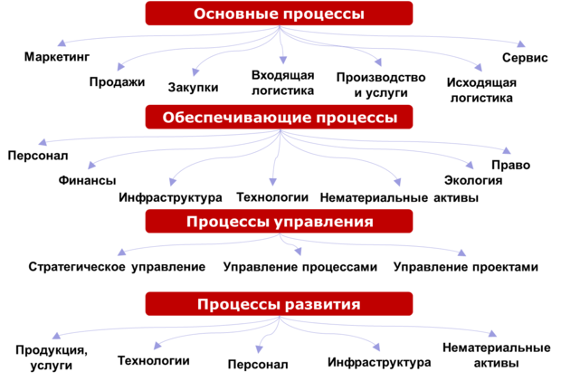 Процессы компании.png