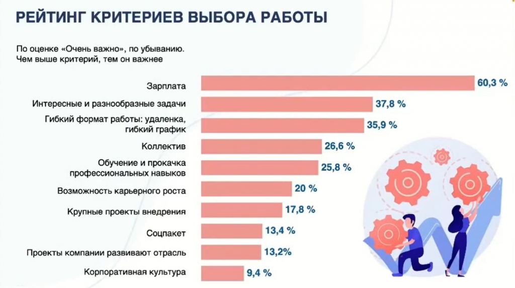 Рейтинг критериев выбора работы.png