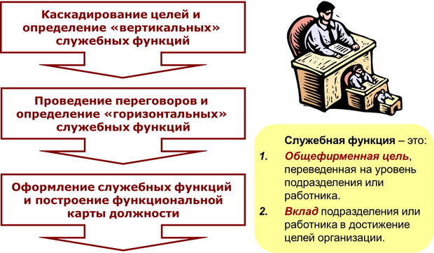 Служебные функции