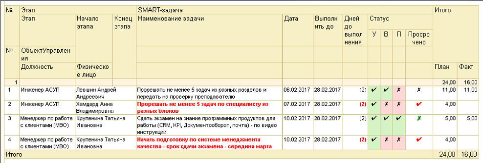 1С Управление по целям и KPI Отчет по реализации плана развития компетенций.png