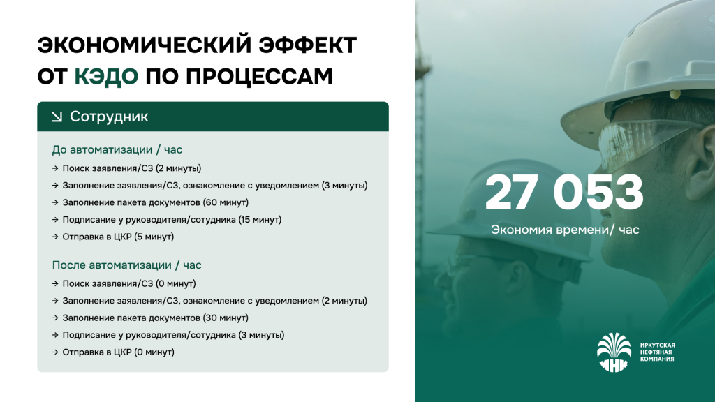 Экономический эффект от кэдо по процессам