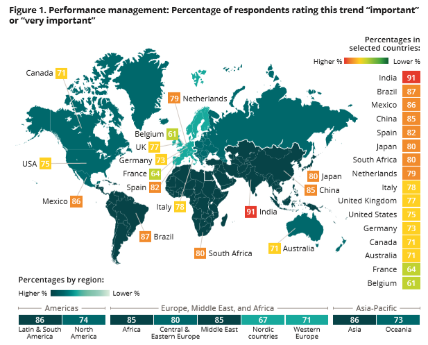 Performance Management.