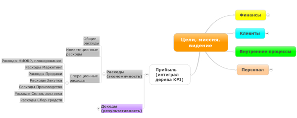 sistema-klyuchevyh-pokazatelej-effektivnosti_6.jpg