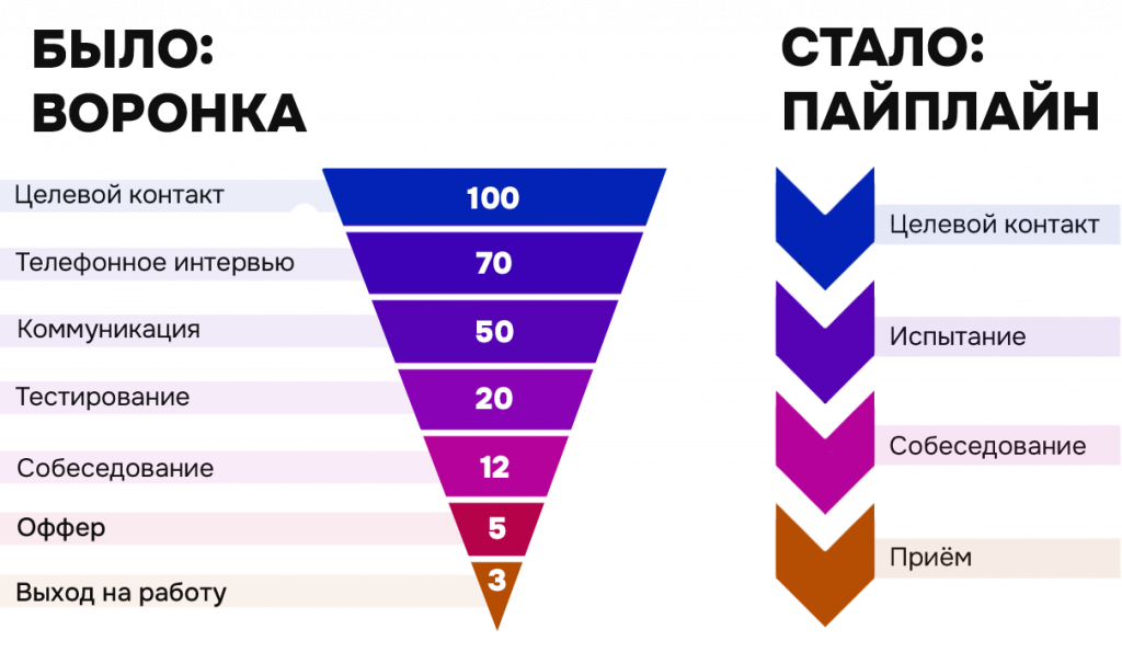 Воронка.png