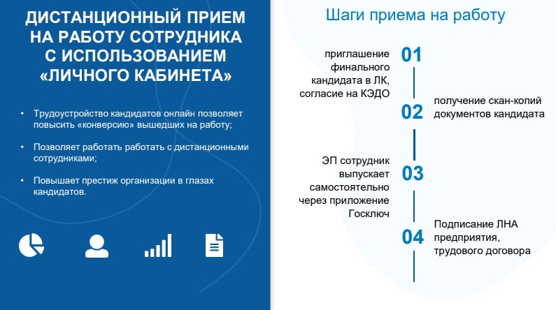 Дистанционный прием на работу сотрудников