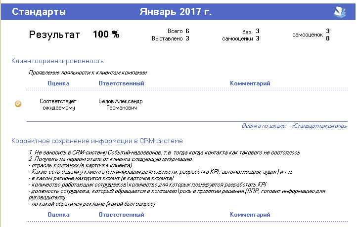 Стандарты (методом 360 градусов).png
