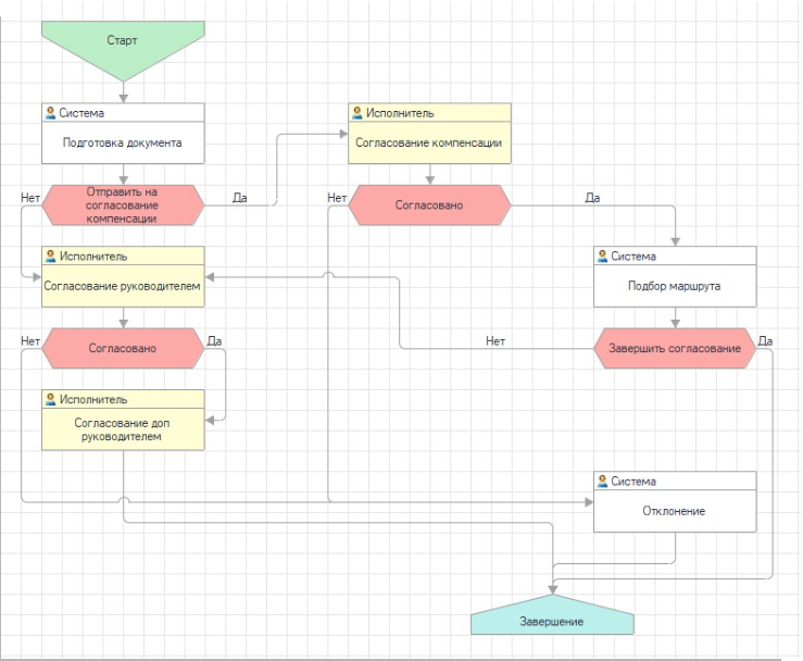 setting up matching routes.png
